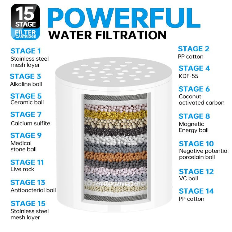 Kuber Industries Shower Filter Element | Steel Shower Filter for Hard Water | 9 In 1 Hard Water Filter for Chlorine Removal | 15 Stages Compound Filter Set | W3015 | Silver